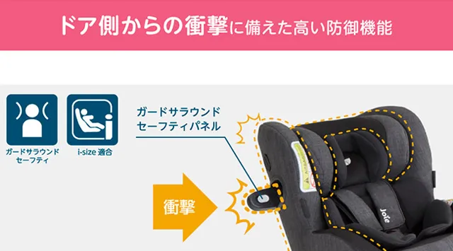 アイ・アーク360°キャノピー付（ネイビー） Joie ジョイー チャイルドシート