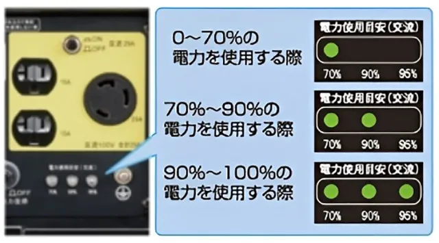 インバーター発電機 GV-9i KOSHIN 工進