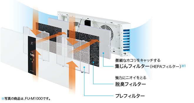 シャープ 壁掛け/棚置き兼用型プラズマクラスター空気清浄機 FU-MK500